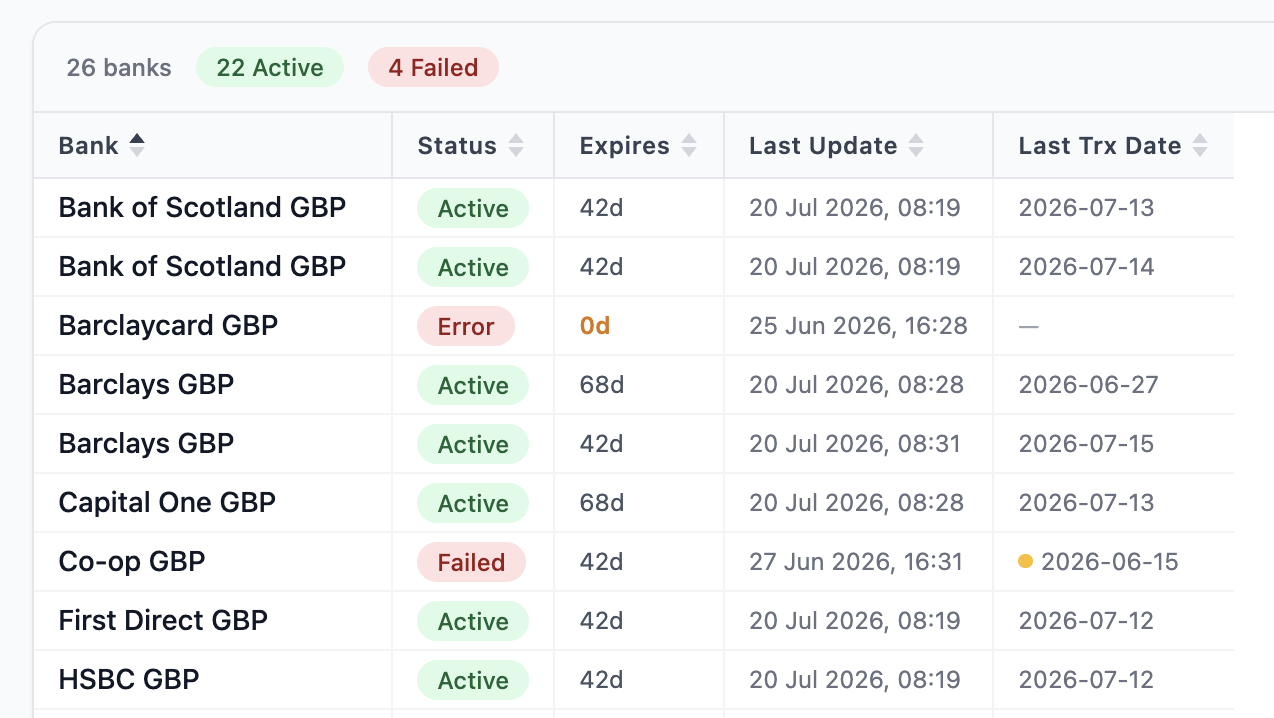 Open Banking Monitoring